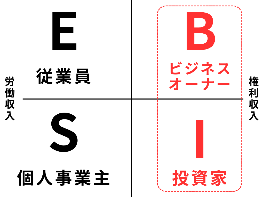 美容室の売り上げアップにフランチャイズが有効? クワドラント図(マトリクス図)