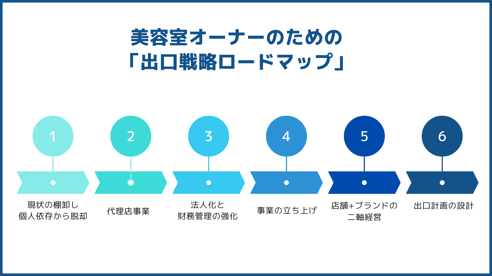 美容室オーナーのための「出口戦略ロードマップ」