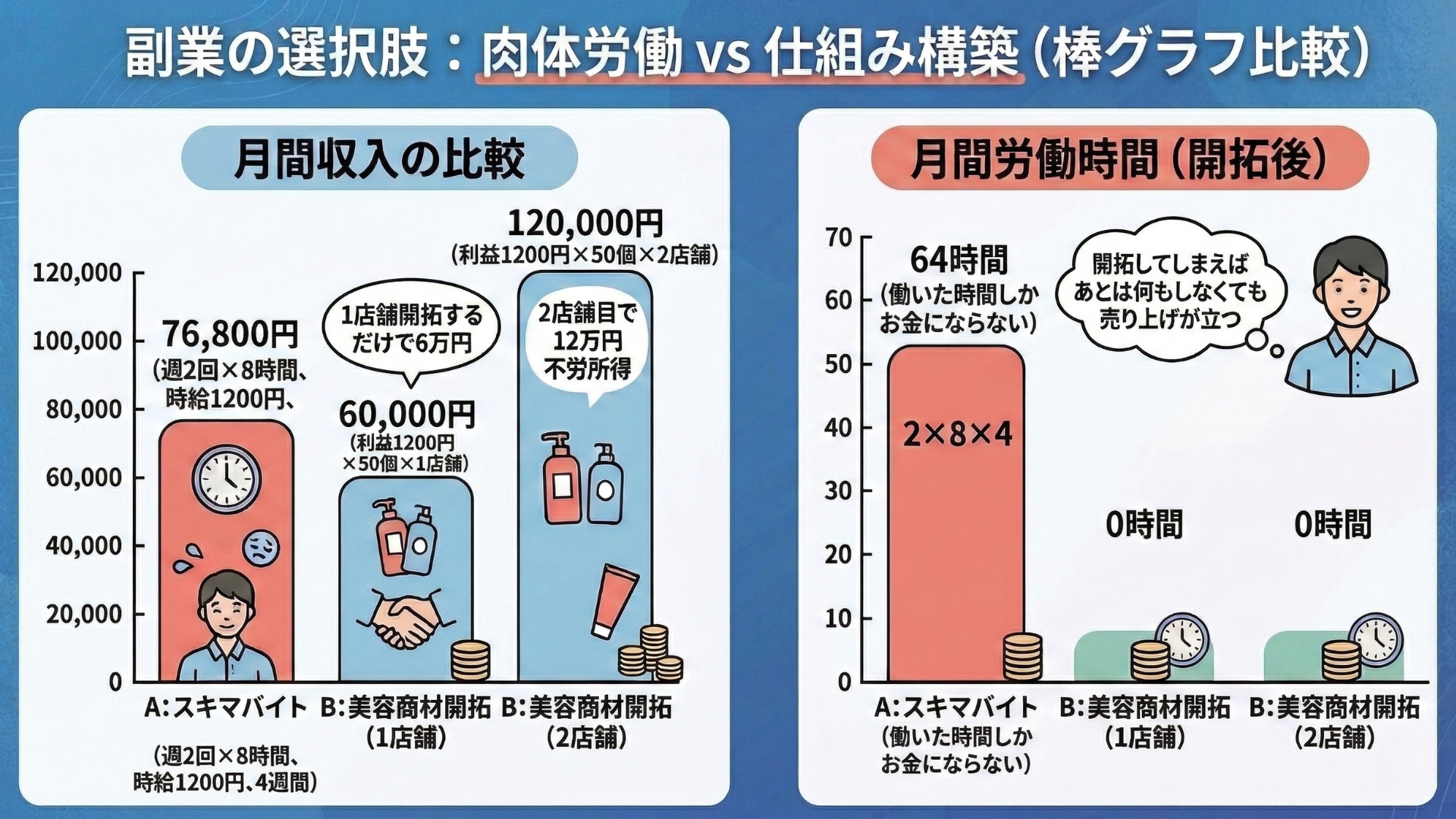 ただのスキマバイトじゃない。美容師の新しいスキマ時間の使い方